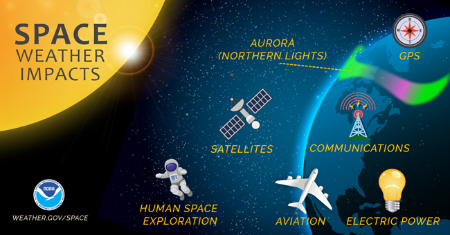 Image Credit:  NOAA .